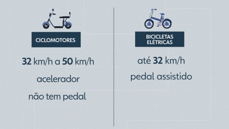 bicicleta-eletrica:-o-que-diz-a-lei-sobre-onde-pode-circular-e-quais-sao-as-regras